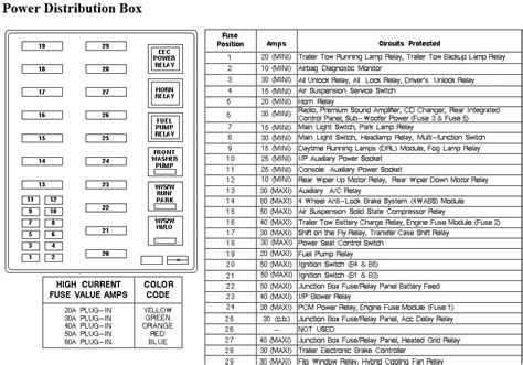 01 expedition 5.4l junction box fuses|2004 ford expedition alternator fuse.